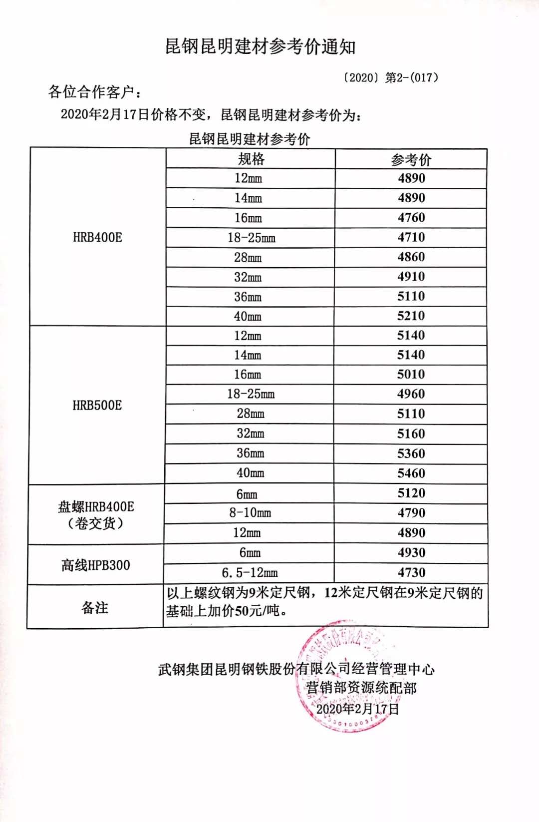 昆明價(jià)格指導(dǎo)，引領(lǐng)科技潮流，開啟智能生活新篇章