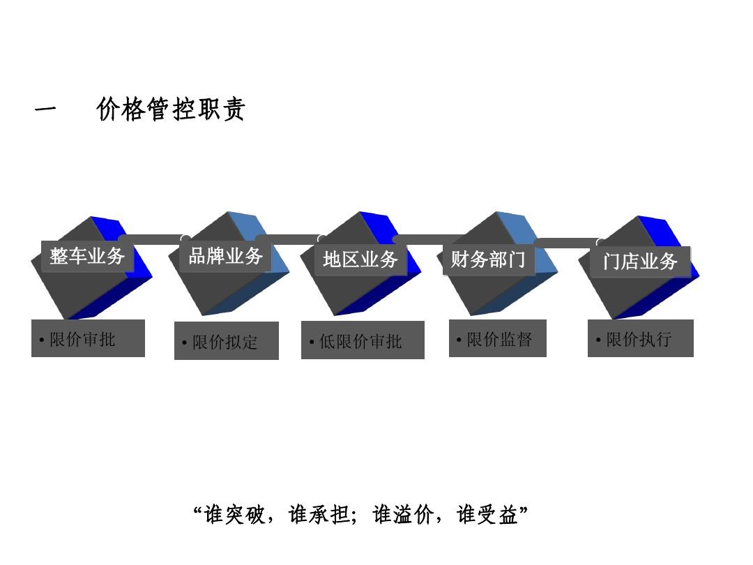 價(jià)格控制，深度分析與個(gè)人看法探討