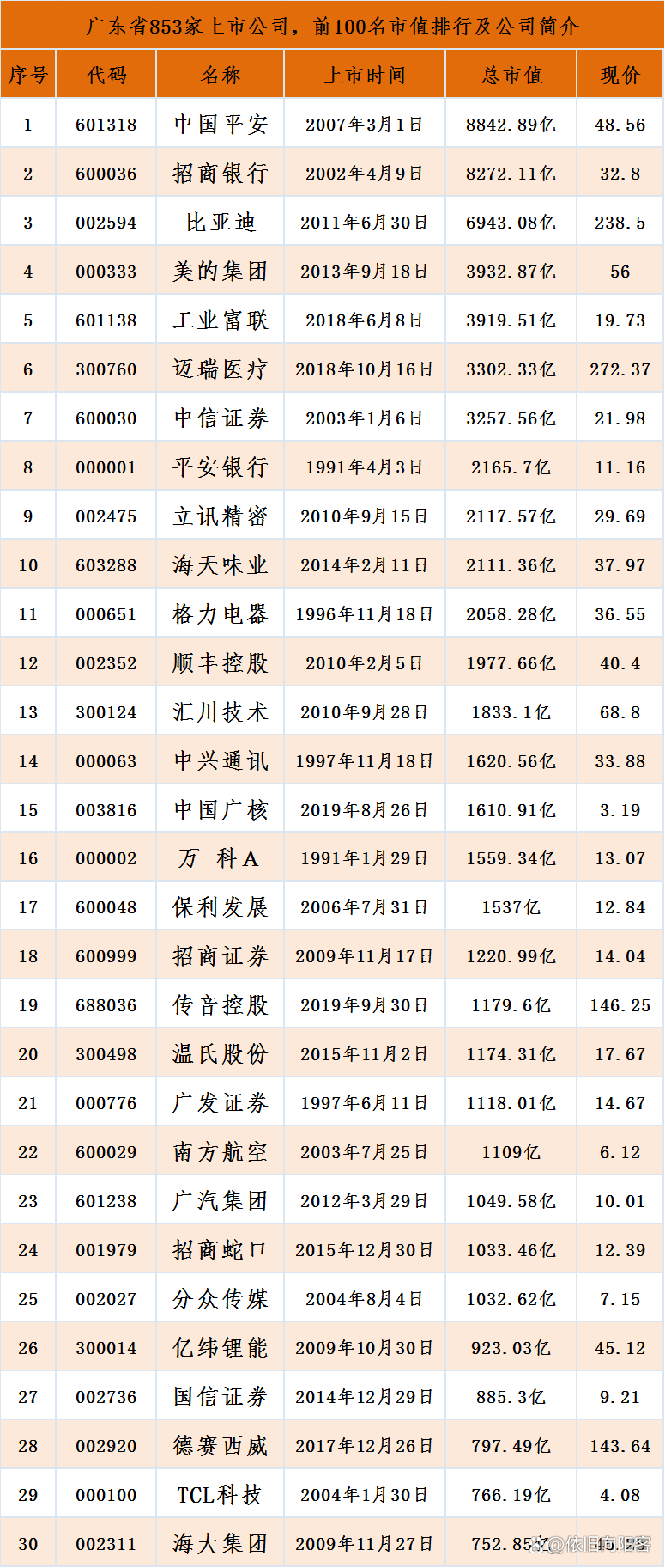 基因公司上市公司，引領(lǐng)生物科技新時代的先鋒企業(yè)