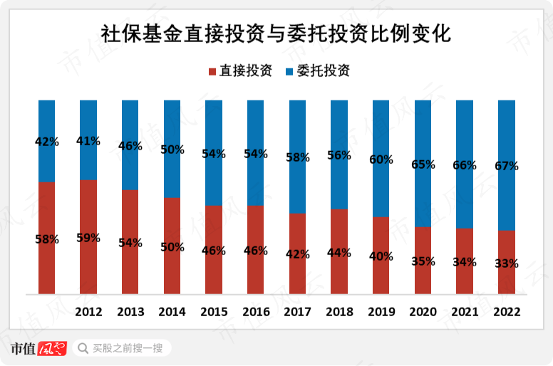 社保最新投資組合，穩(wěn)健前行，實施多元化投資戰(zhàn)略