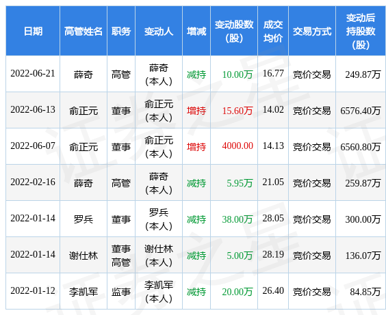 長(zhǎng)纜科技最新動(dòng)態(tài)，變化中的學(xué)習(xí)之旅，自信與成就感的源泉揭秘