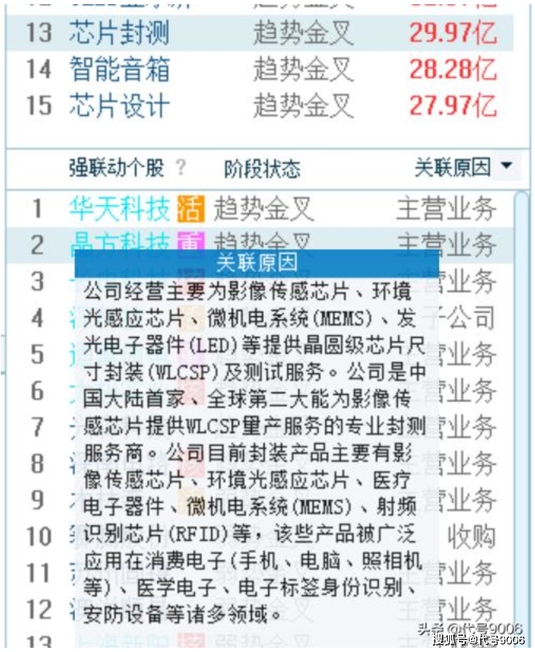 ＂新澳歷史開獎(jiǎng)記錄查詢結(jié)果今天＂的：科學(xué)數(shù)據(jù)解讀分析_智慧版8.83