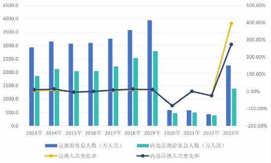 2024澳門六開彩免費(fèi)精準(zhǔn)大全,實(shí)踐數(shù)據(jù)分析評估_娛樂版24.427