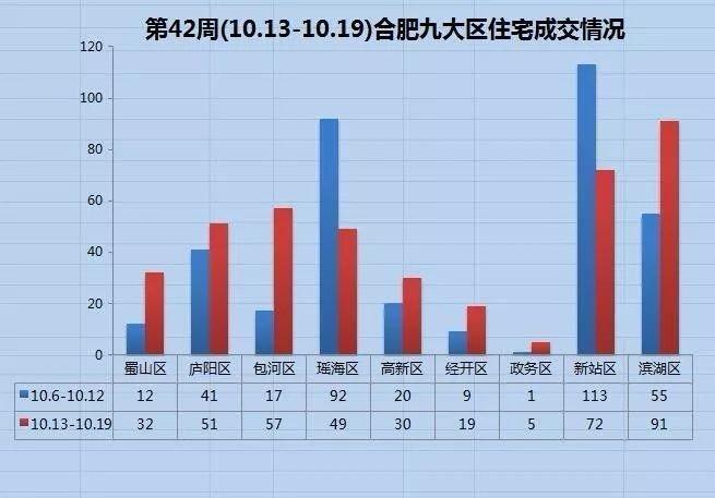 合肥北雁湖最新規(guī)劃圖詳解，從初學(xué)者到進(jìn)階用戶的步驟指南