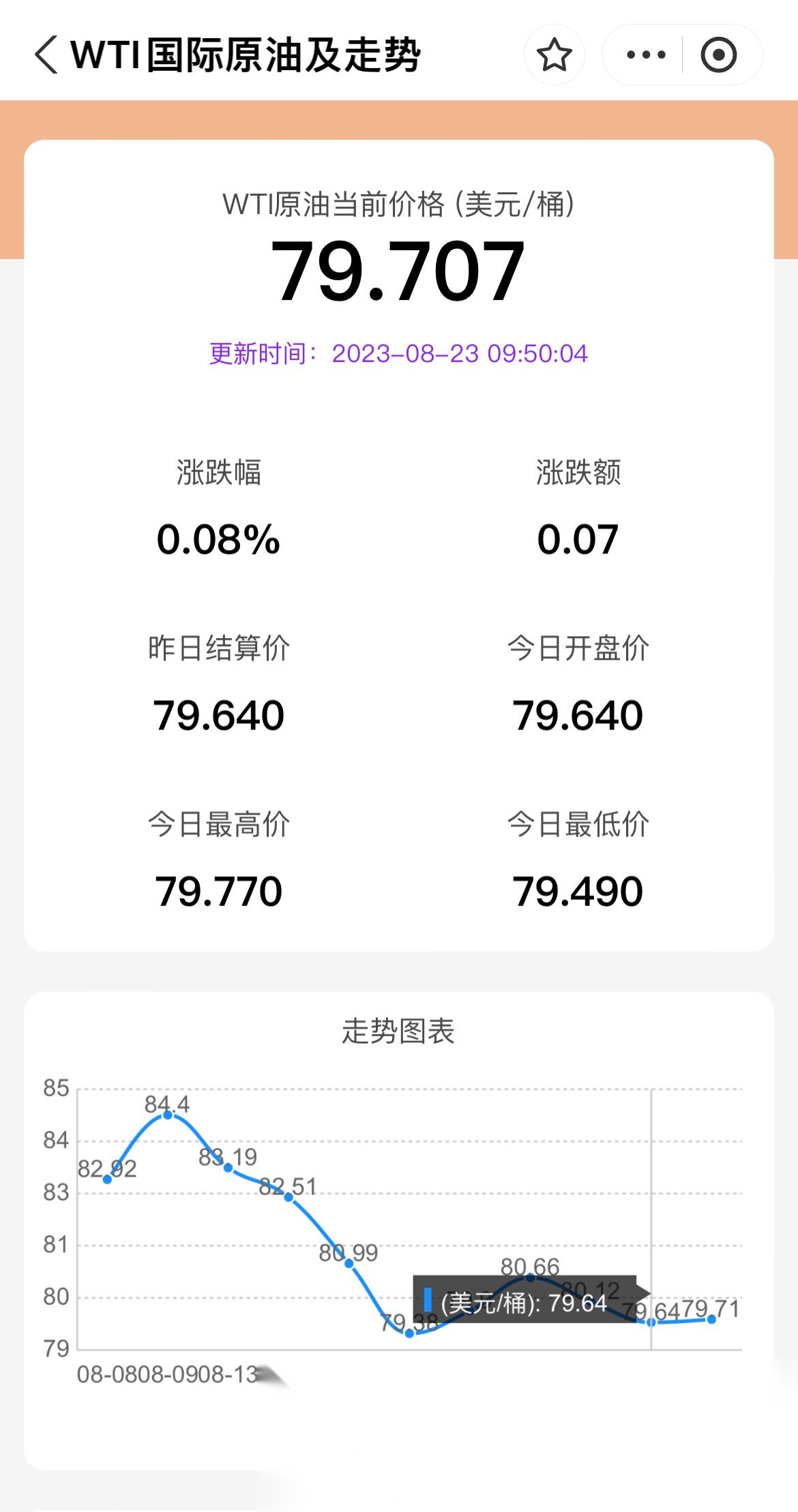 今日國際原油價格動態(tài)，油價波動與勵志人生的交織影響