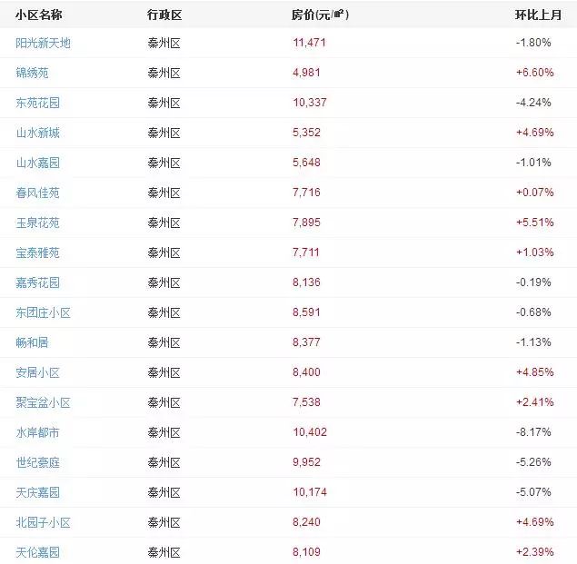 迎春麗家二手最新房價，時代印記與市場動態(tài)