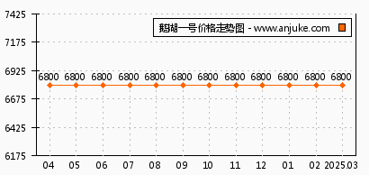 無錫鵝湖一號最新房價，時代印記與市場的脈動