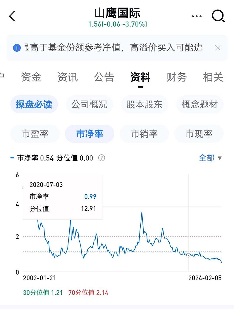 山鷹紙業(yè)科技革新引領(lǐng)紙業(yè)變革，創(chuàng)新產(chǎn)品體驗與國費最新消息