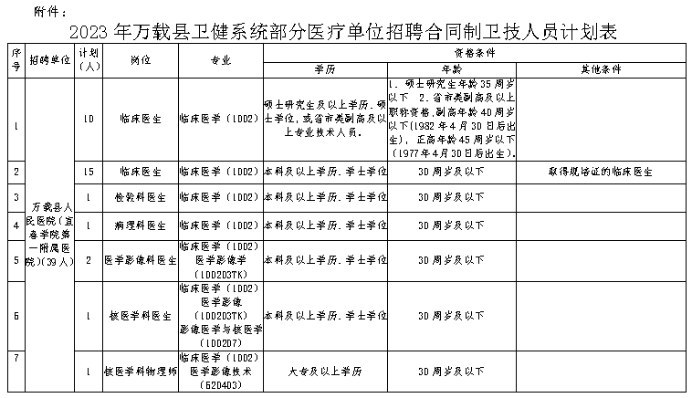 萬(wàn)載最新招聘信息網(wǎng)，連接人才與機(jī)遇的橋梁平臺(tái)