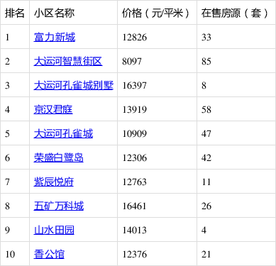香河縣最新二手房，探索自然美景的旅行，尋找內(nèi)心的平靜居所
